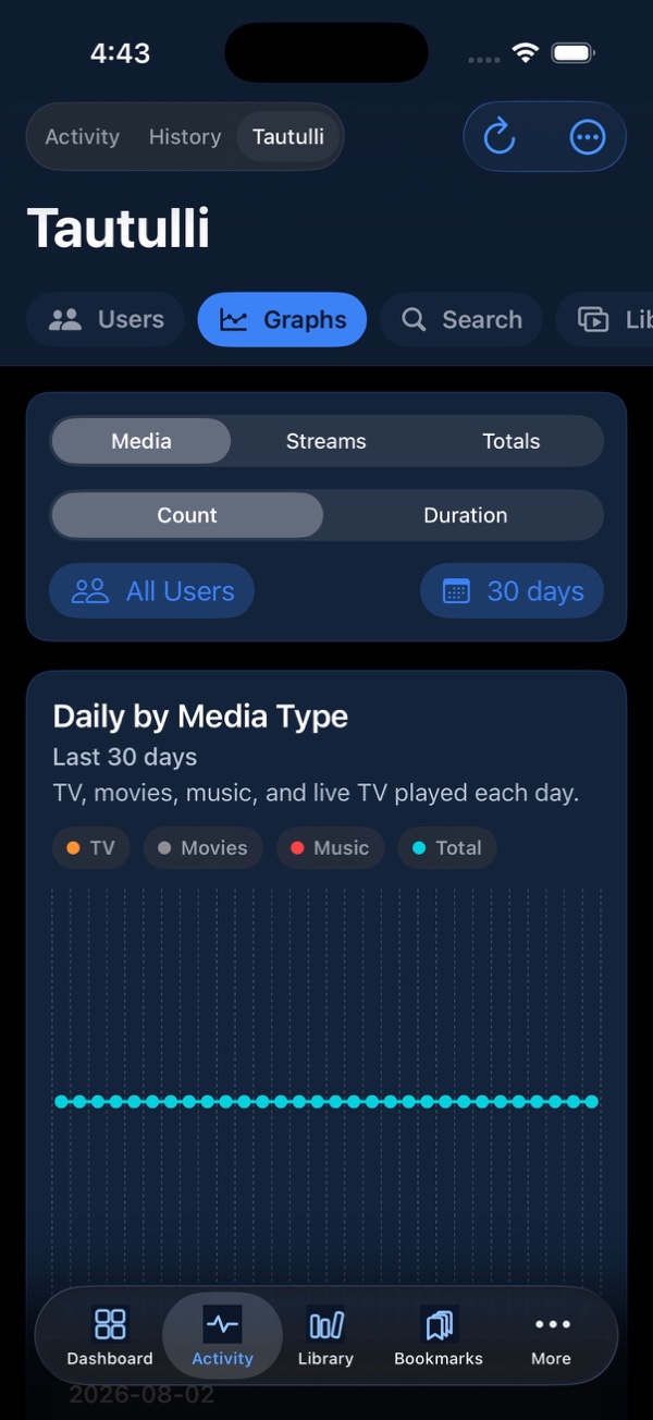 Tautulli playback graphs inside Arrmada on iPhone